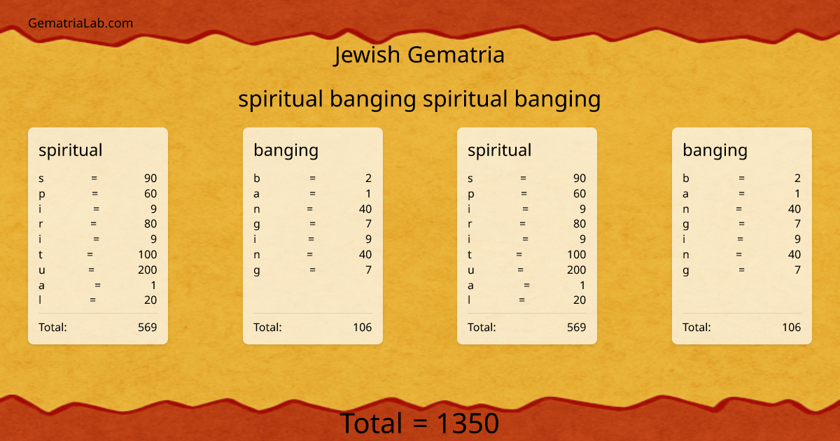 spiritual banging spiritual banging in jewish Gematria